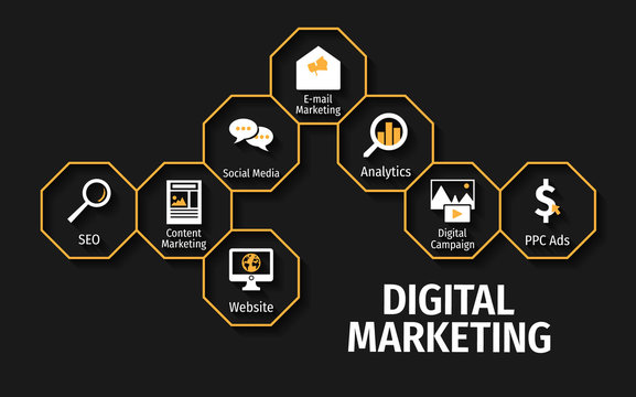 digital marketing training center bhakkar